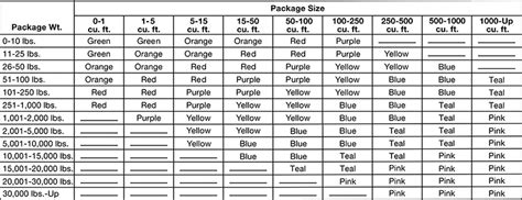 mcmaster-carr cage code