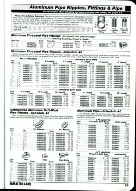 mcmaster-carr industrial supply catalog