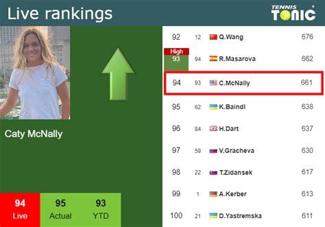 Mcnally Ranking