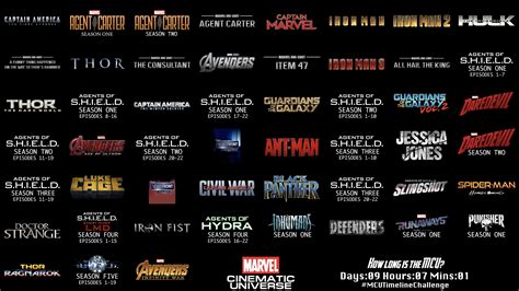 MCU Movies And Shows In Chronological Order