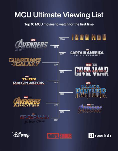 mcu movies in release order