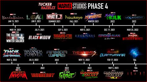 mcu phase 2 release order