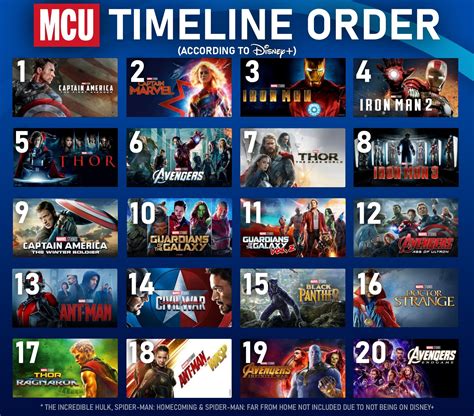 mcu timeline order the direct