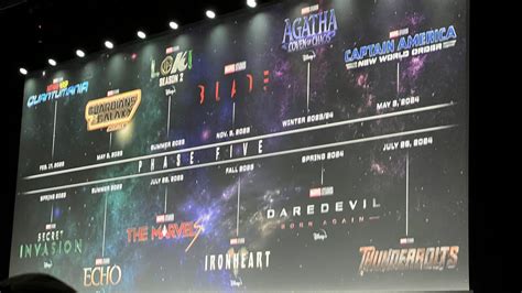 Marvel Cinematic Universe 2025 Calendar Week freddy rochella