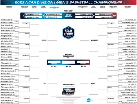 mcubed ncaa bracket