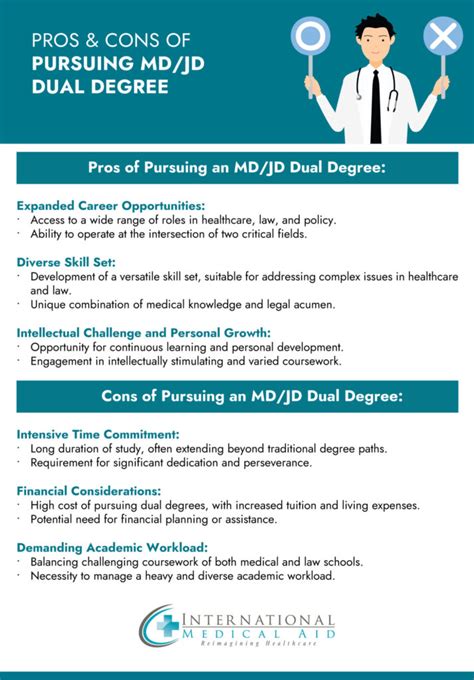 MD JD Dual Degree Benefits