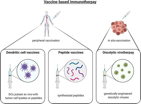 md anderson glioblastoma vaccine