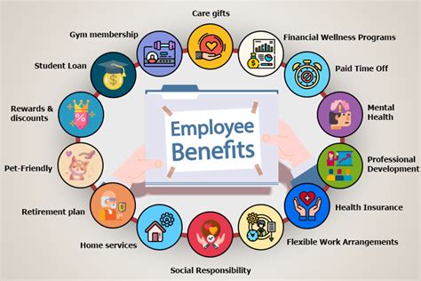 md employee benefits division