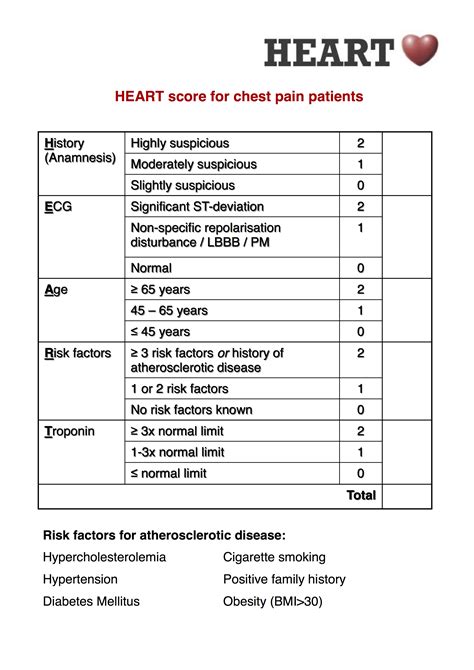 md heart score calc