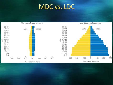 mdc and ldc examples