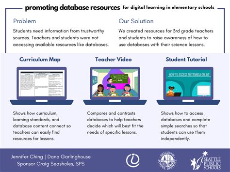mdc databases from learning resources