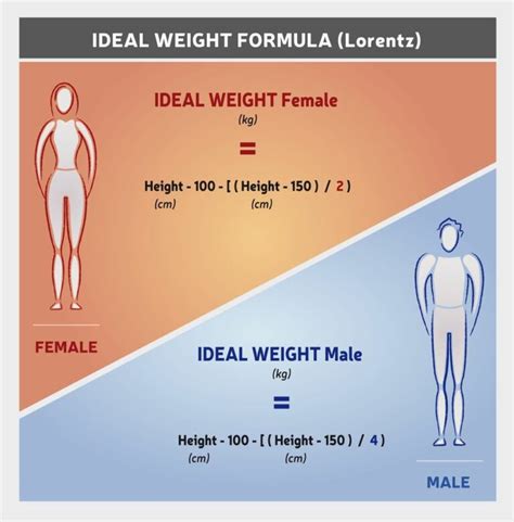 mdcalc adjusted body weight