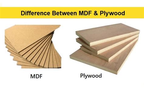 mdf meaning in it