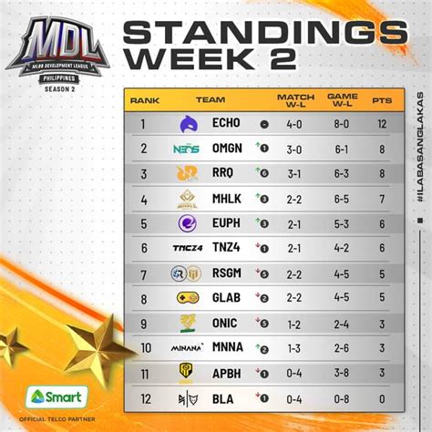 mdl ph standings 2023