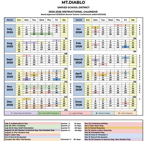 Mdusd 2025 Calendar
