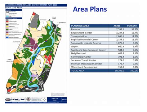 Meadowlands Zoning Map