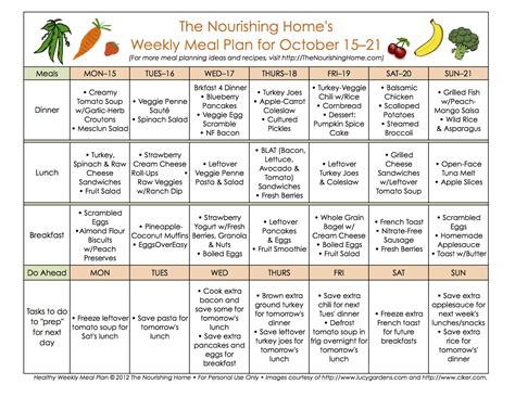 7-Day Meal Plan for a Week: Healthy Eating Simplified