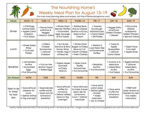 Meal Plan Monday July 922 The Nourishing Home