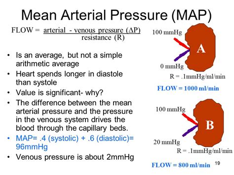 mean arterial pressure def