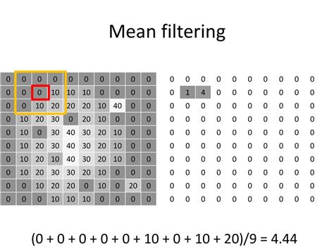 Mean Filtering Java
