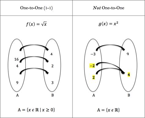 mean function example