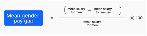 mean gender pay gap calculation