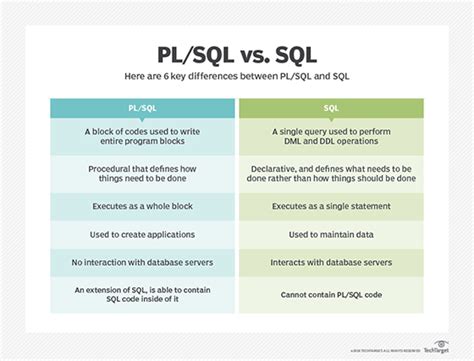 mean in sql oracle