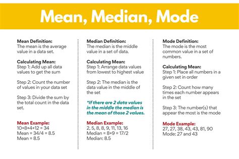 mean median mode and range definition