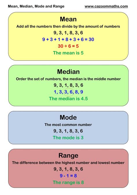 mean median mode range examples with answers pdf