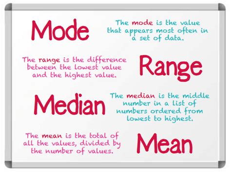 mean median mode range quizizz