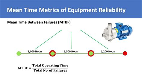 Mean Time To Failure Vs Reliability