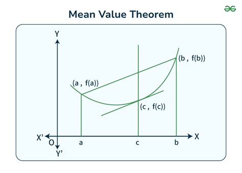 mean value theorem sample problems