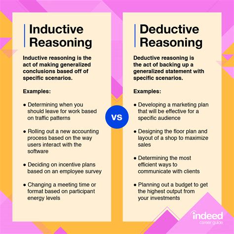 PPT A Closer Look at Inductive vs. Deductive Reasoning PowerPoint