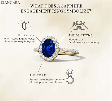 meaning behind sapphire engagement rings