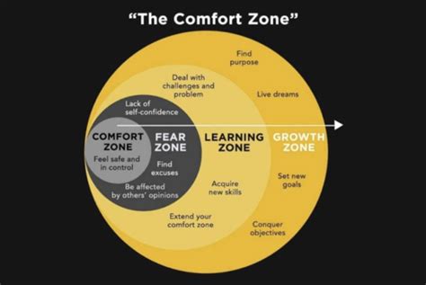 Meaning Comfort Zone