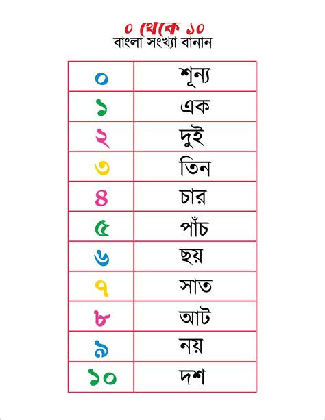 meaning in bengali of numbers