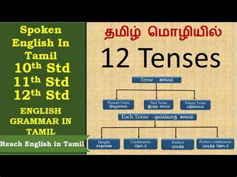 meaning in tamil grammar with examples