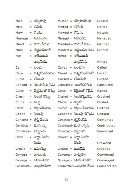 meaning in telugu of english words