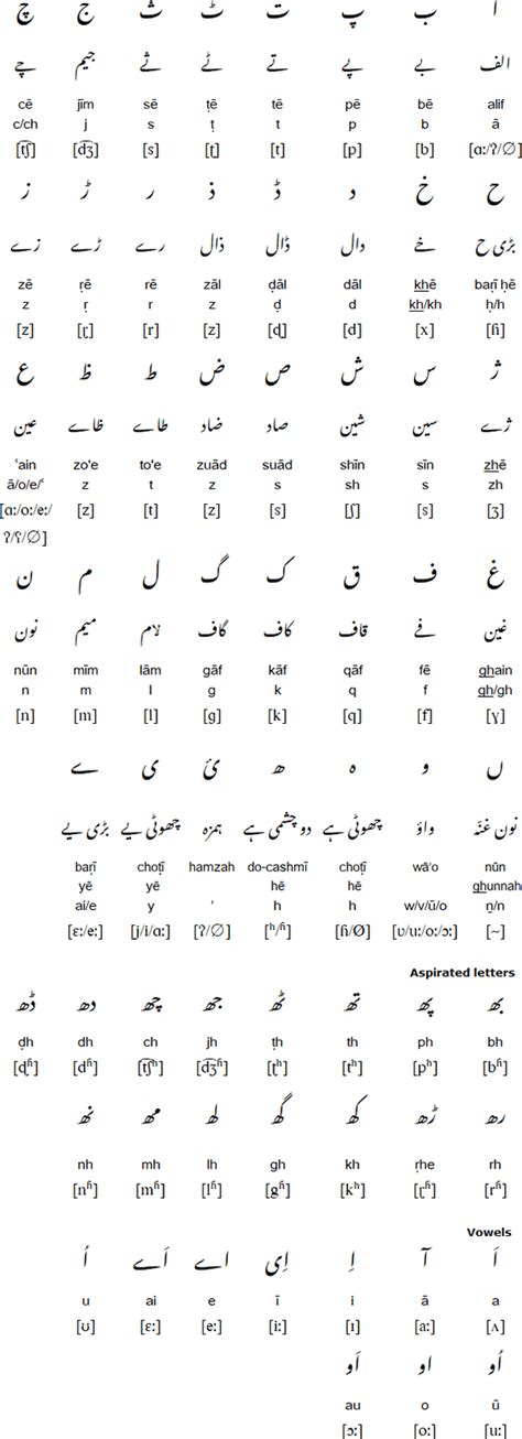 meaning in urdu and pronunciation