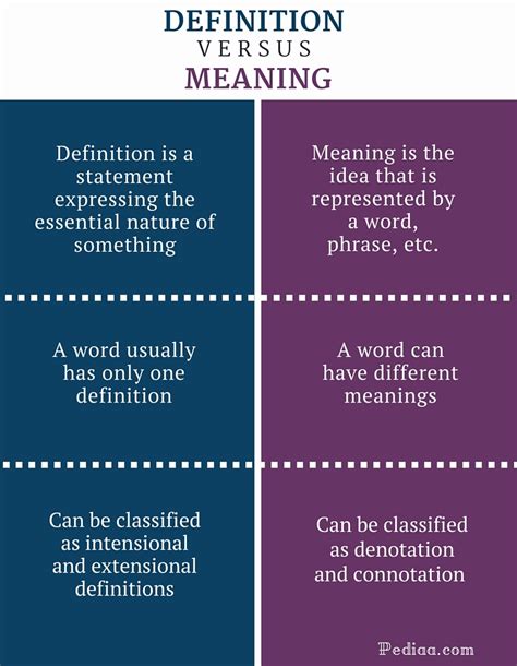 meaning meaning