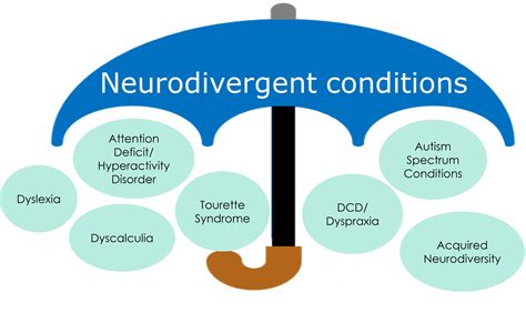 meaning neurodivergent