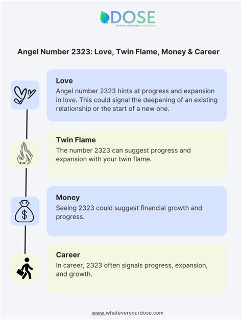 2323 Angel Number Follow Your Personal Dream Angel numbers, 2323