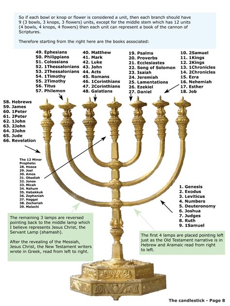 meaning of a menorah