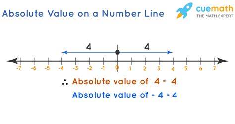 meaning of absolute value in math