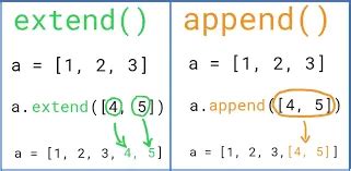 meaning of append function in python