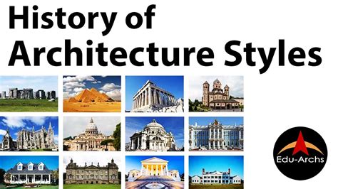 meaning of architecture in history