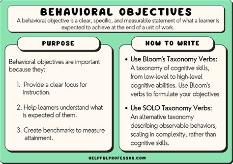 meaning of behavioral objective in lesson plan