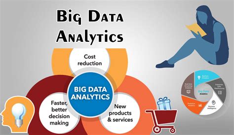 meaning of big data analytics in accounting