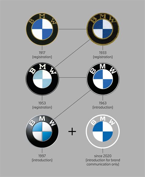 meaning of bmw logo
