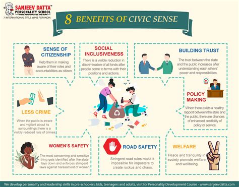 meaning of civic sense